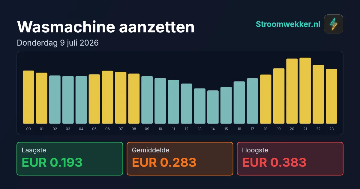 Prijsgrafiek voor donderdag 9 juli 2026