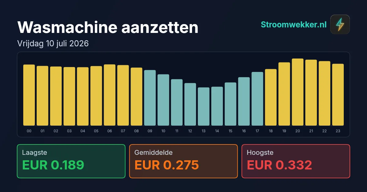 Prijsgrafiek voor vrijdag 10 juli 2026