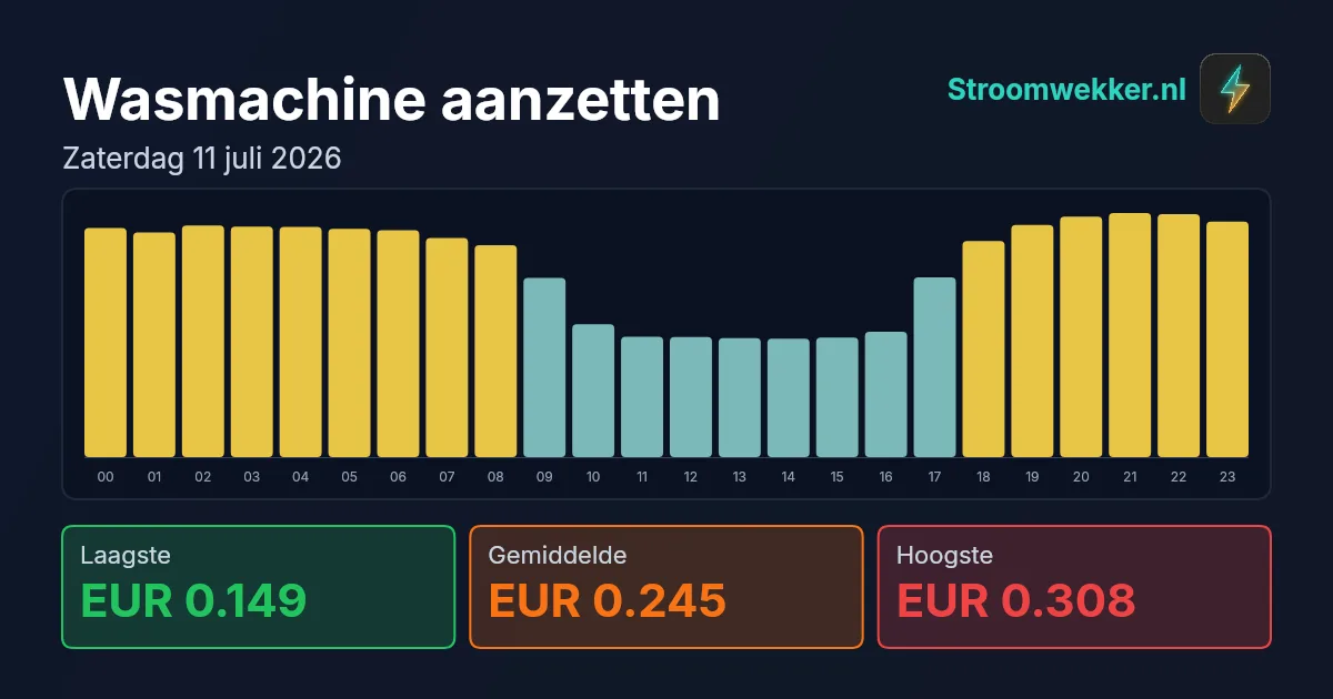 Prijsgrafiek voor zaterdag 11 juli 2026