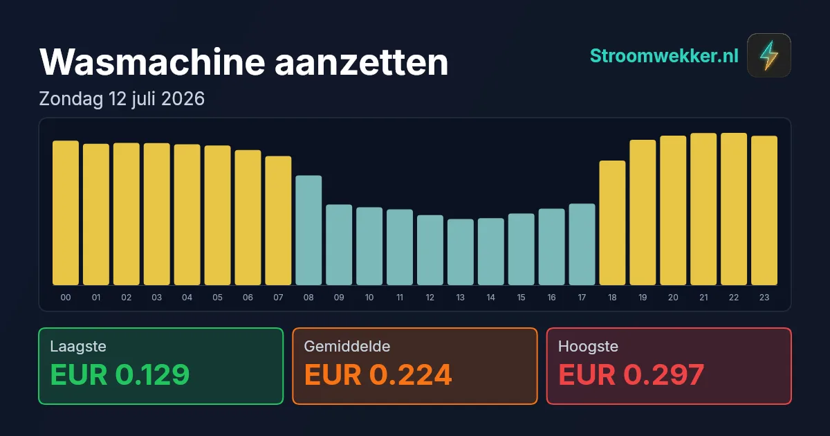 Prijsgrafiek voor zondag 12 juli 2026