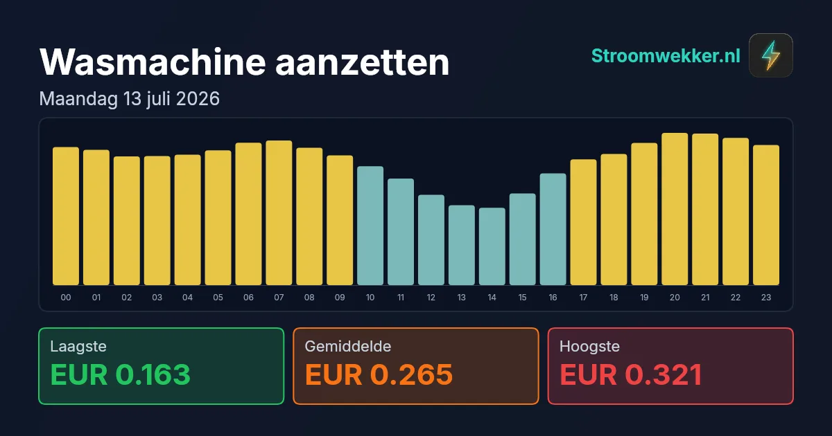 Prijsgrafiek voor maandag 13 juli 2026