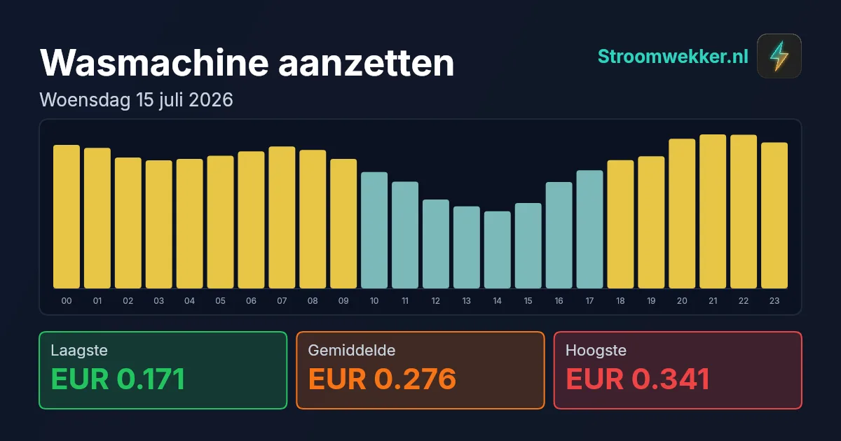 Prijsgrafiek voor woensdag 15 juli 2026