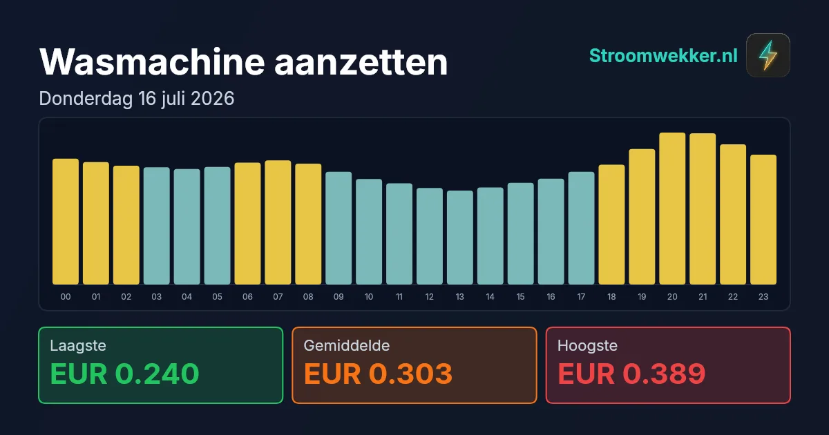 Prijsgrafiek voor donderdag 16 juli 2026