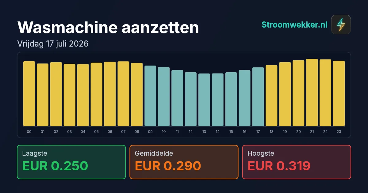 Prijsgrafiek voor vrijdag 17 juli 2026