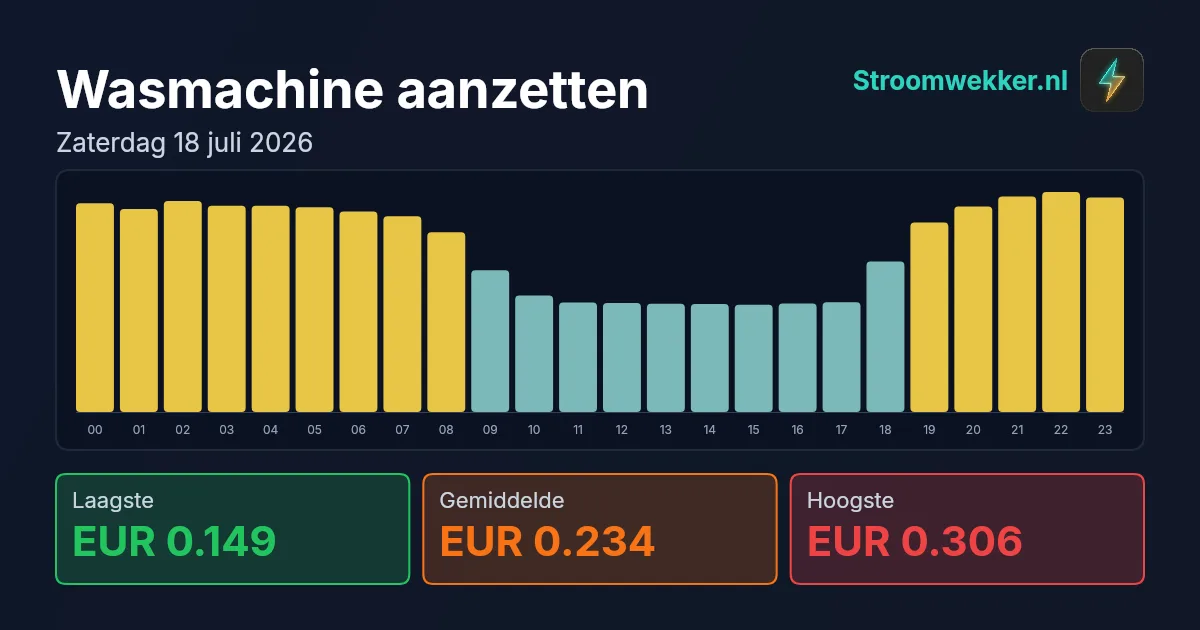 Prijsgrafiek voor zaterdag 18 juli 2026