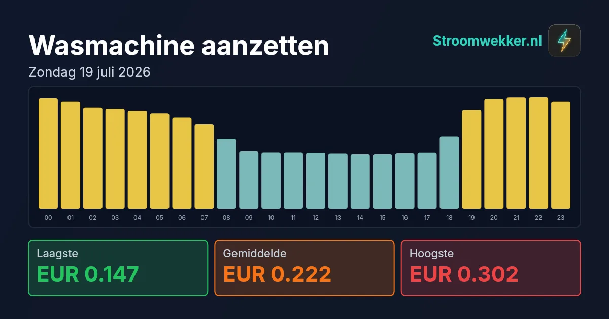 Prijsgrafiek voor zondag 19 juli 2026
