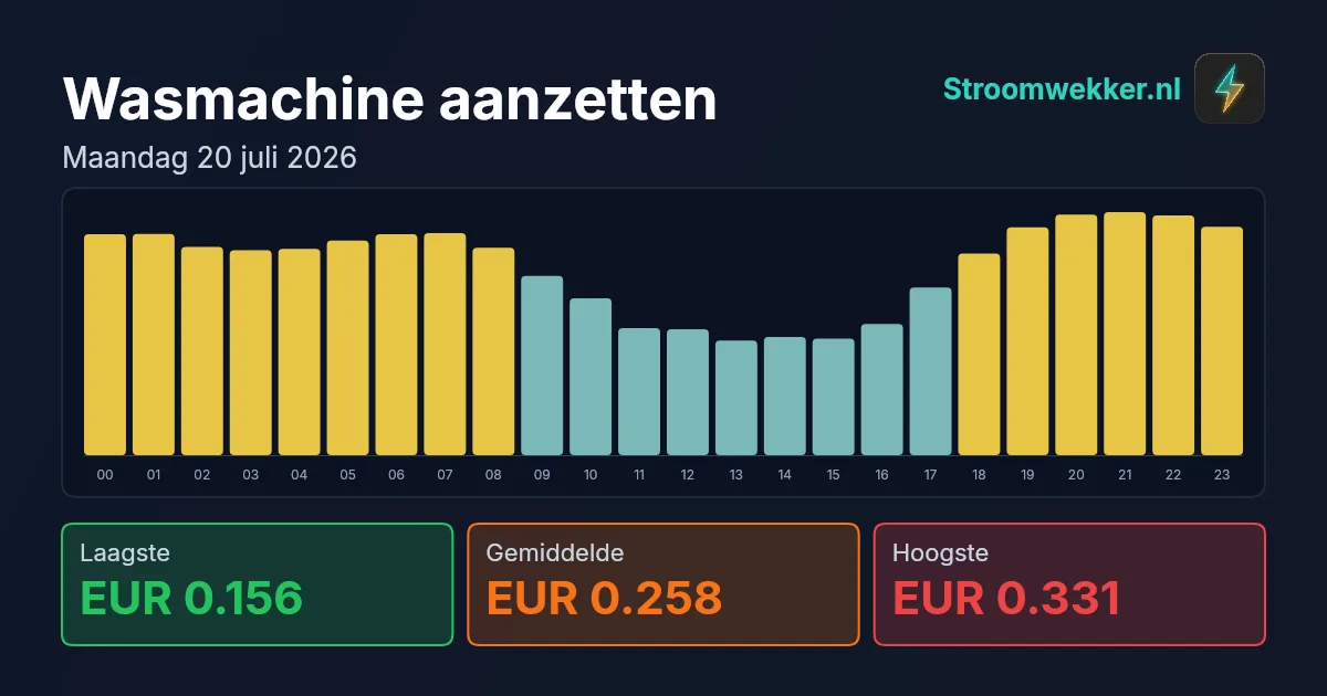 Prijsgrafiek voor maandag 20 juli 2026