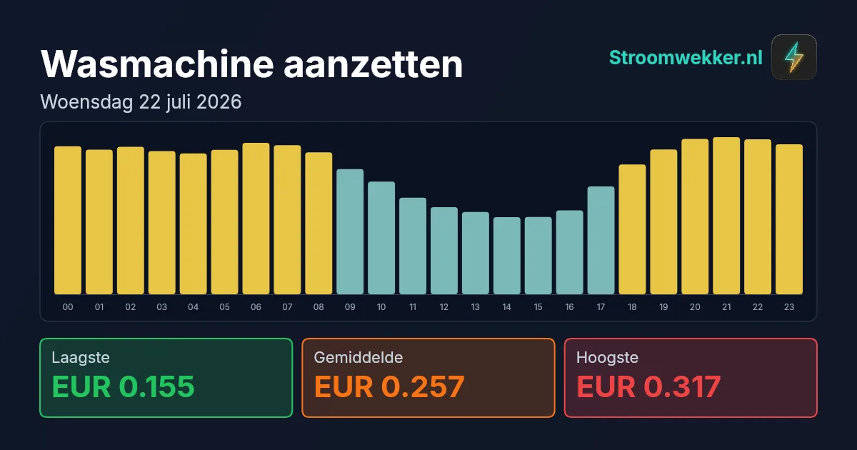 Prijsgrafiek voor woensdag 22 juli 2026