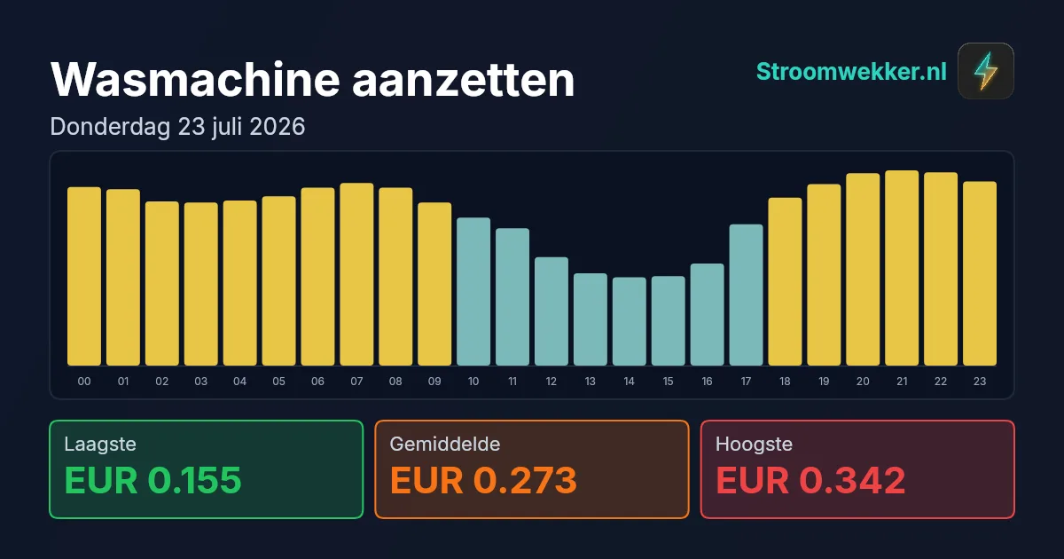 Prijsgrafiek voor donderdag 23 juli 2026
