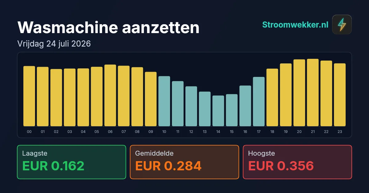 Prijsgrafiek voor vrijdag 24 juli 2026