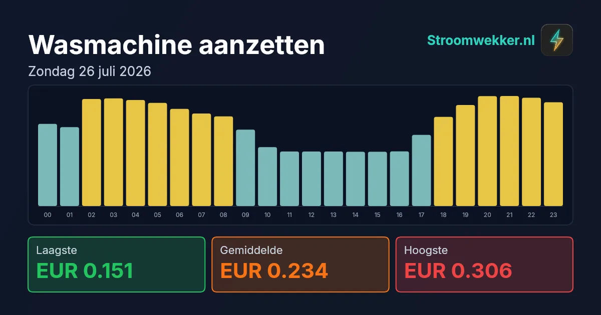 Prijsgrafiek voor zondag 26 juli 2026