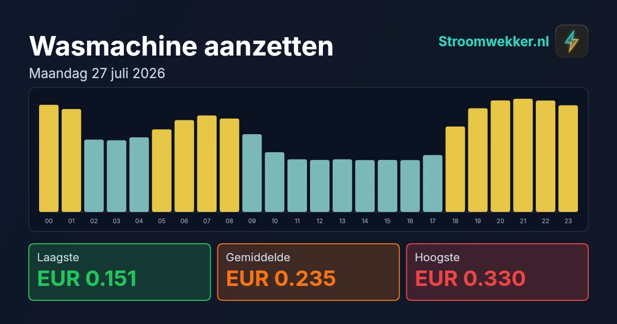 Prijsgrafiek voor maandag 27 juli 2026