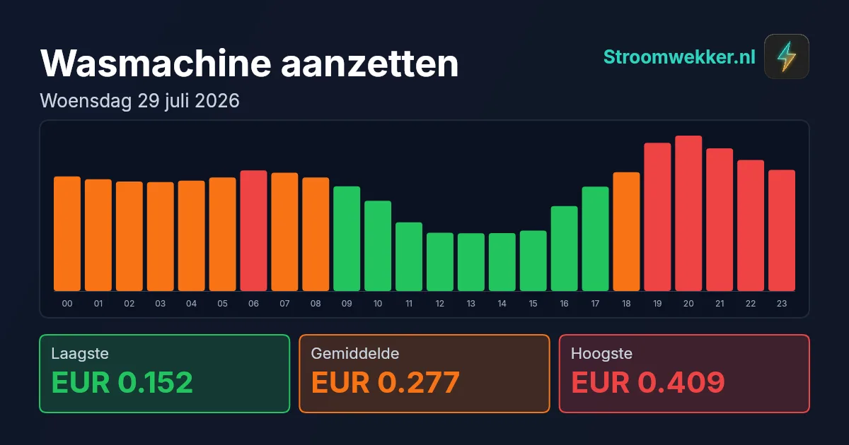 Prijsgrafiek voor woensdag 29 juli 2026