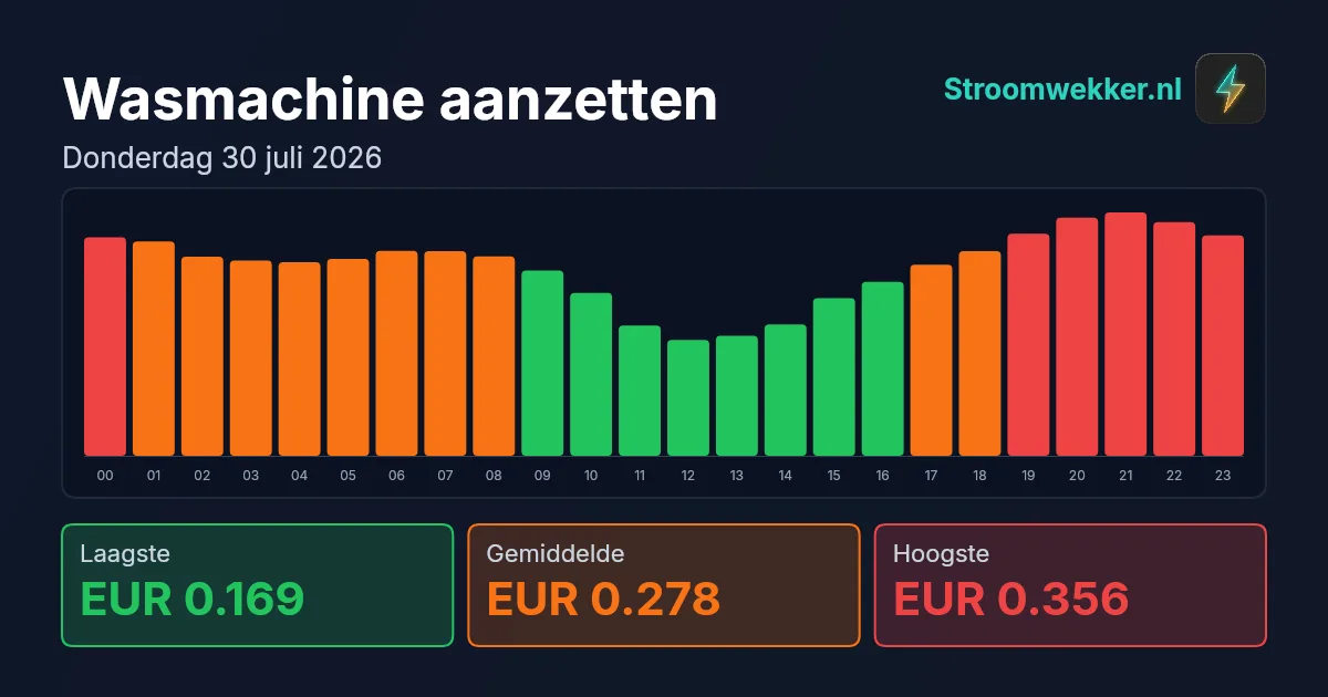 Prijsgrafiek voor donderdag 30 juli 2026