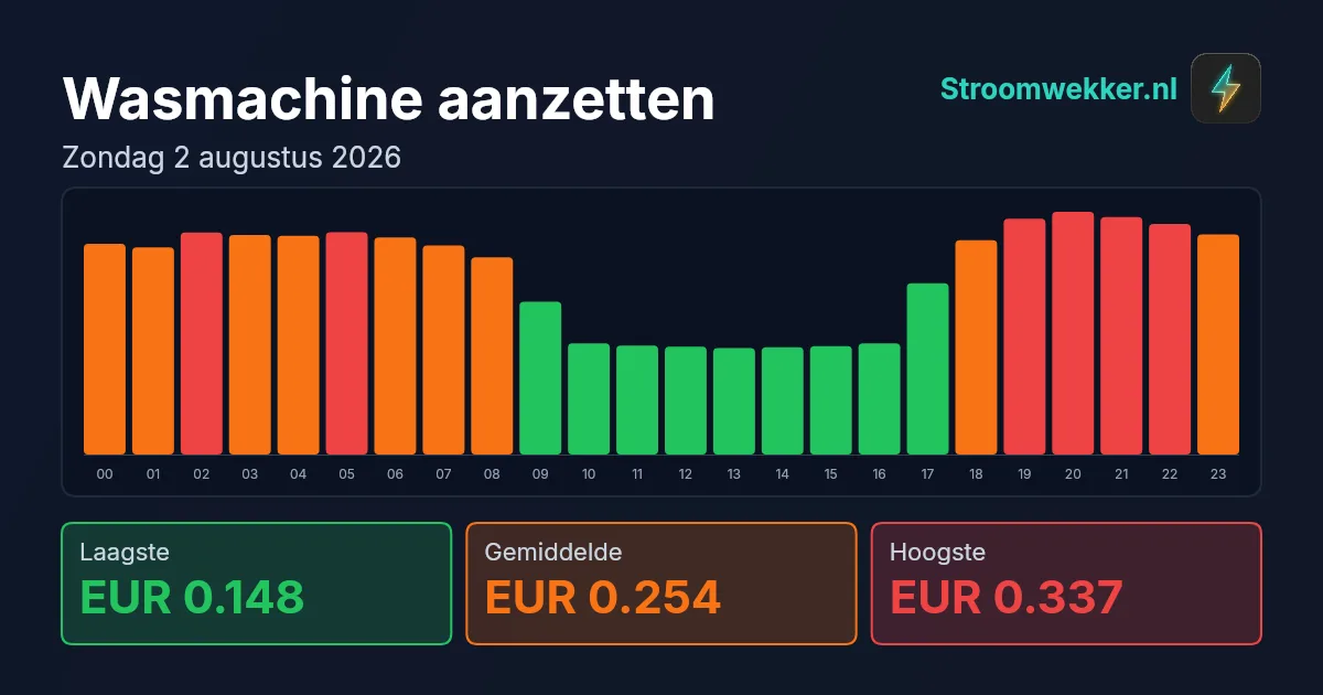 Prijsgrafiek voor zondag 2 augustus 2026