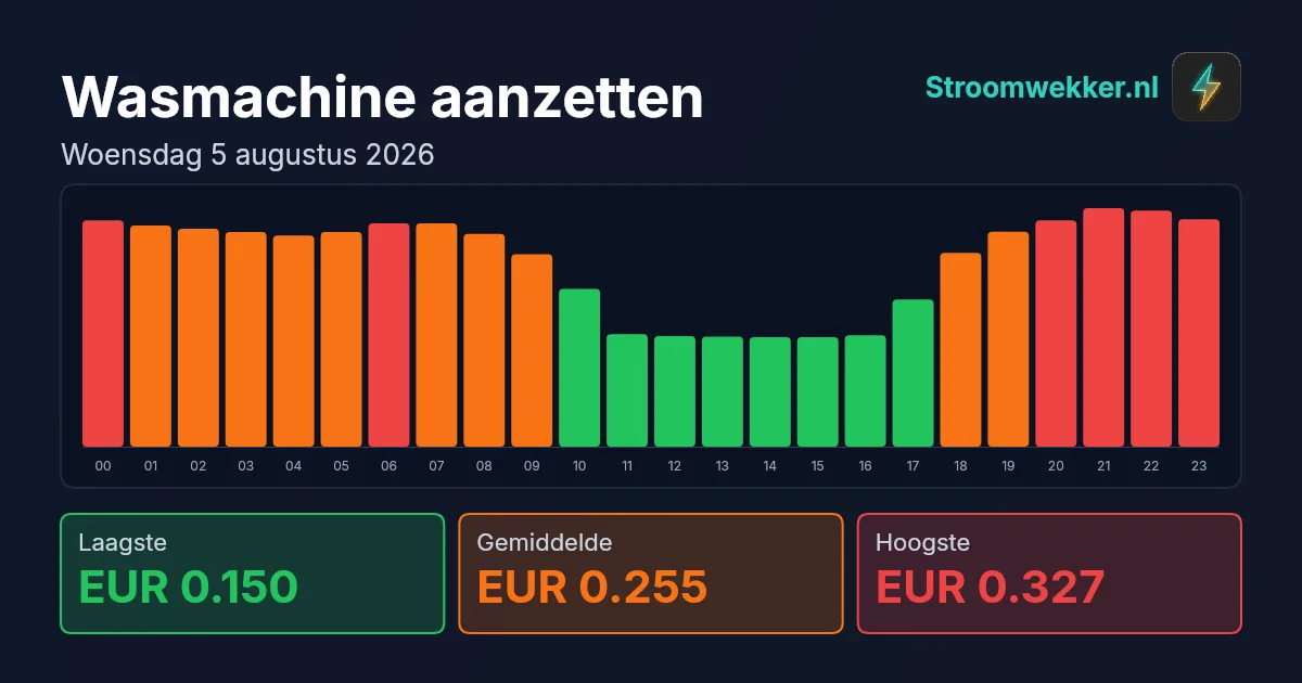 Prijsgrafiek voor woensdag 5 augustus 2026