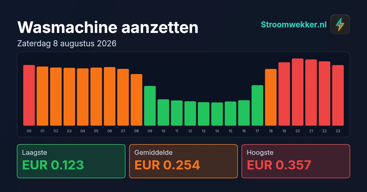 Prijsgrafiek voor zaterdag 8 augustus 2026