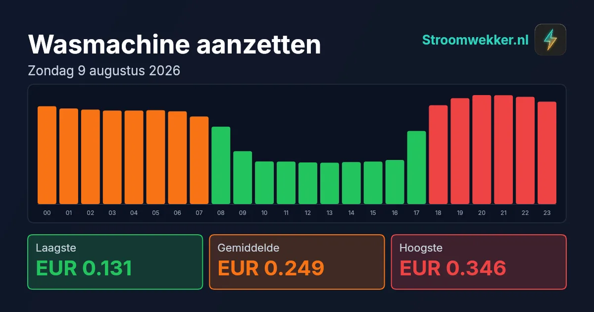 Prijsgrafiek voor zondag 9 augustus 2026