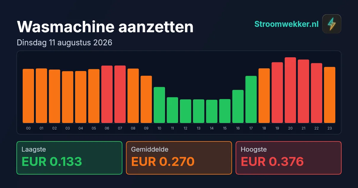Prijsgrafiek voor dinsdag 11 augustus 2026