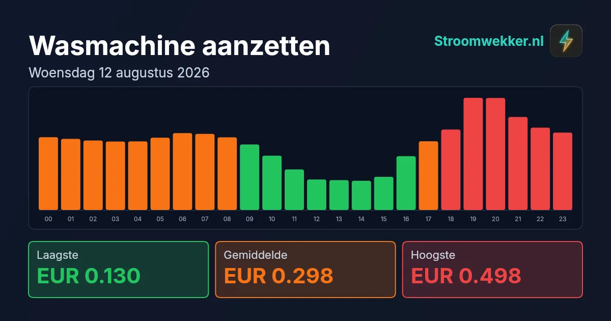 Prijsgrafiek voor woensdag 12 augustus 2026