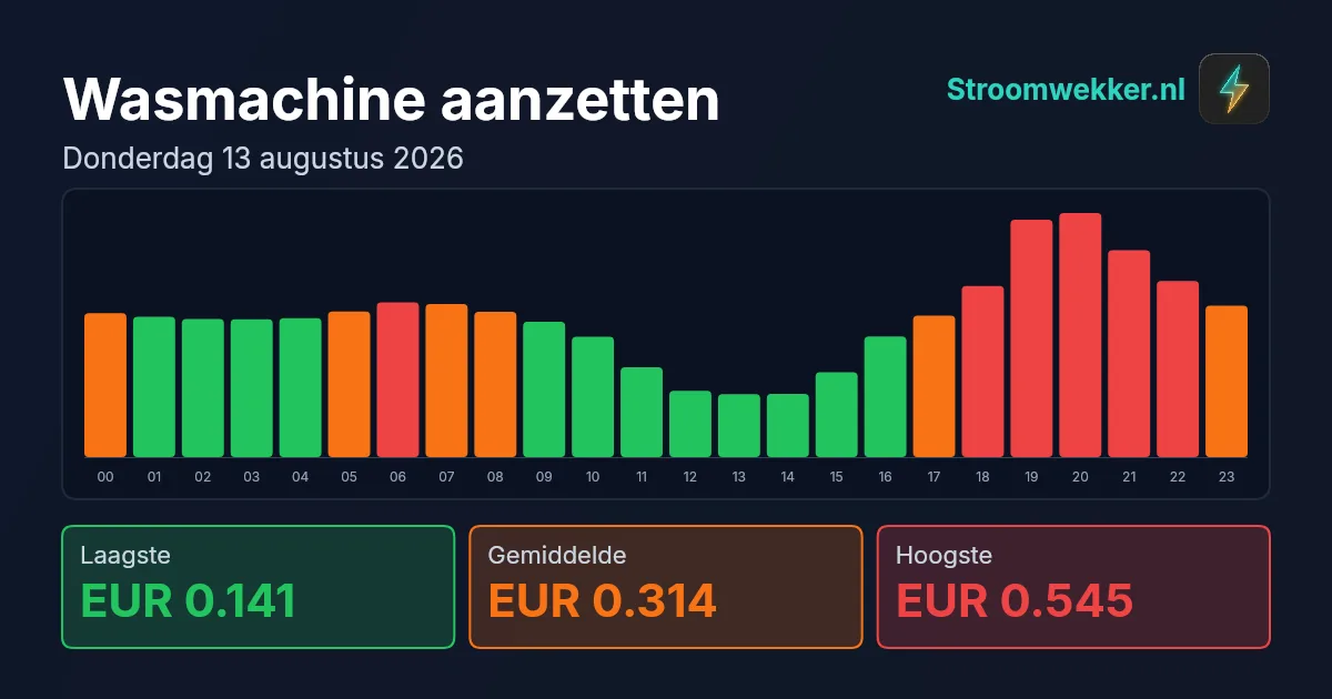 Prijsgrafiek voor donderdag 13 augustus 2026