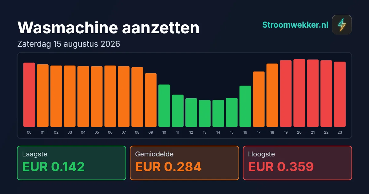 Prijsgrafiek voor zaterdag 15 augustus 2026