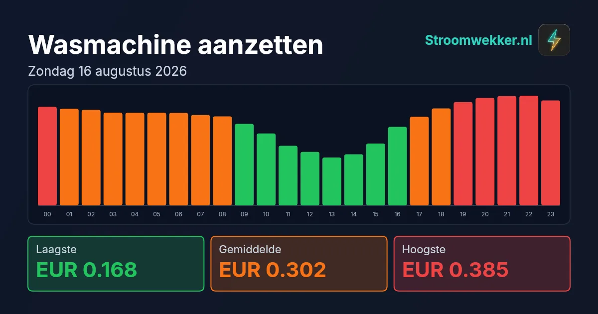 Prijsgrafiek voor zondag 16 augustus 2026