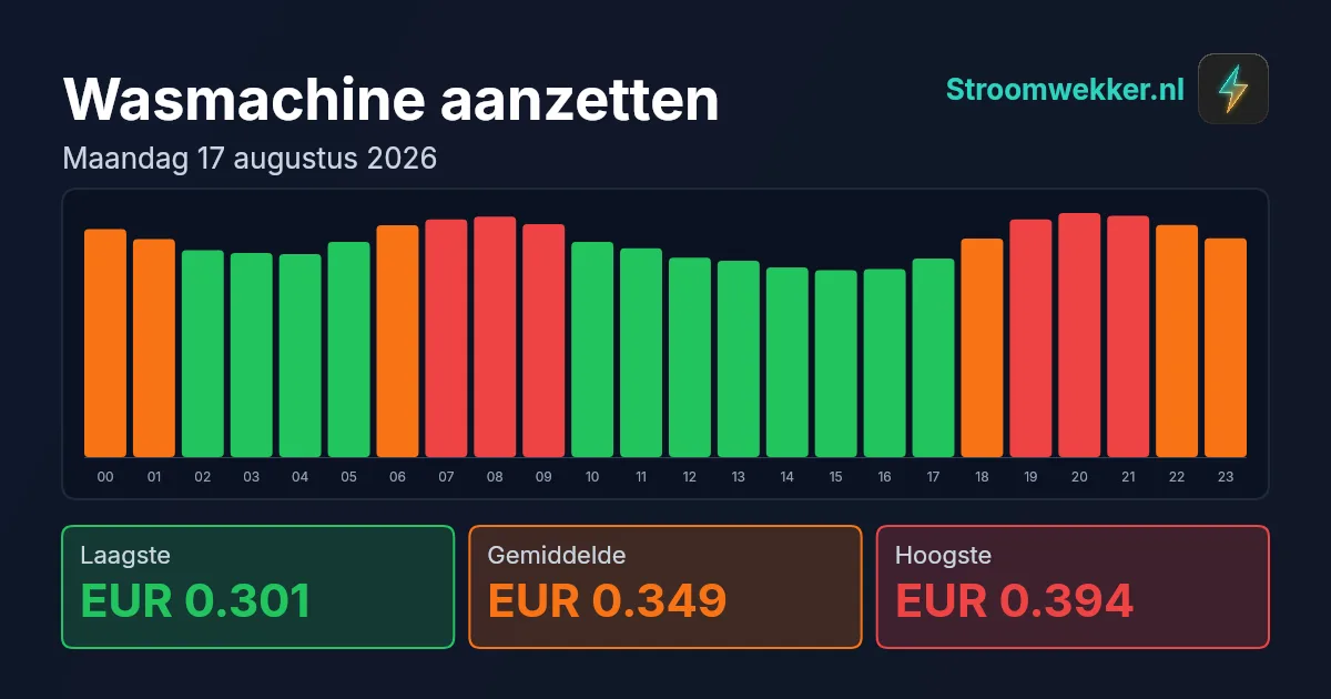 Prijsgrafiek voor maandag 17 augustus 2026