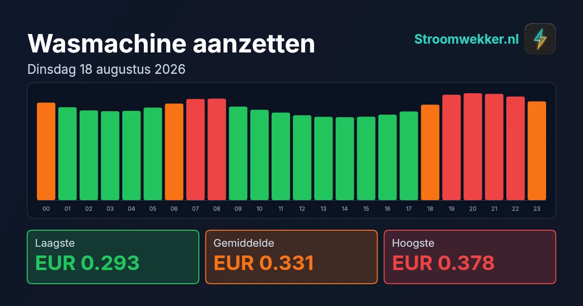 Prijsgrafiek voor dinsdag 18 augustus 2026