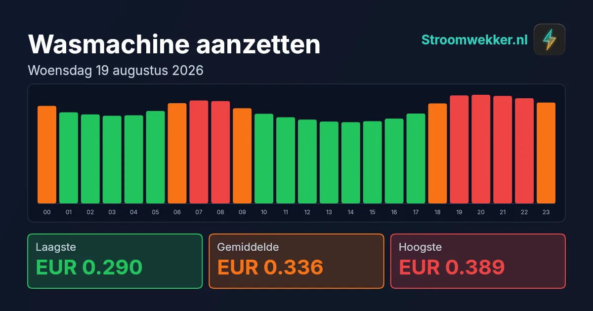 Prijsgrafiek voor woensdag 19 augustus 2026