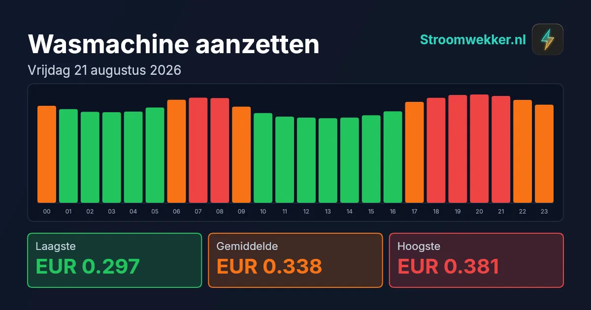 Prijsgrafiek voor vrijdag 21 augustus 2026
