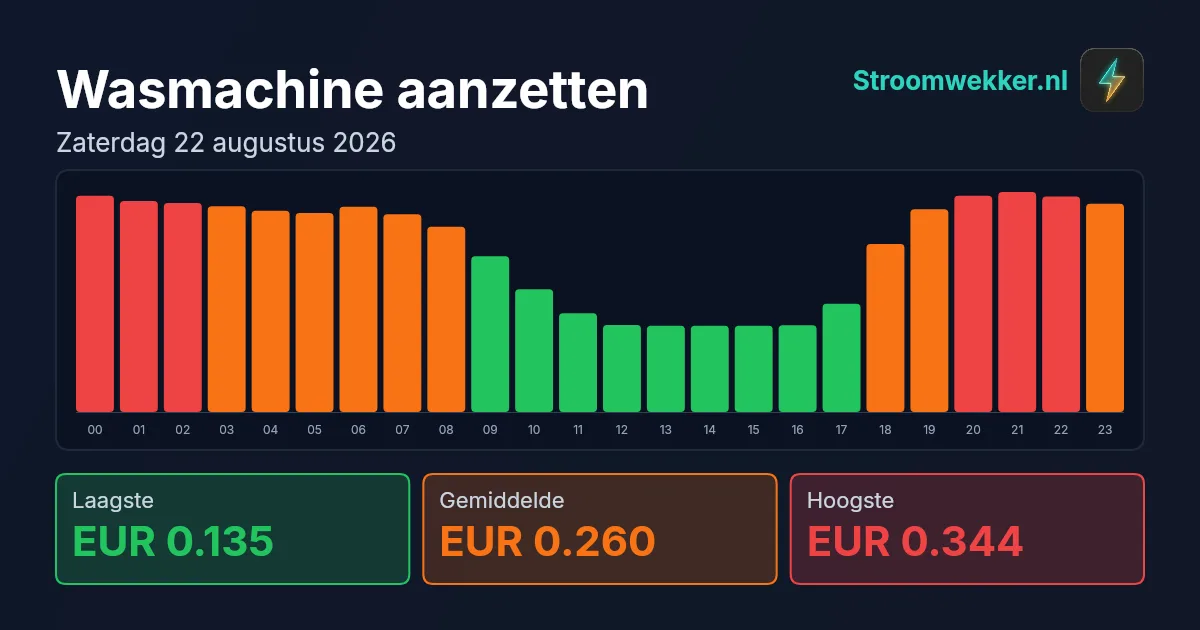 Prijsgrafiek voor zaterdag 22 augustus 2026