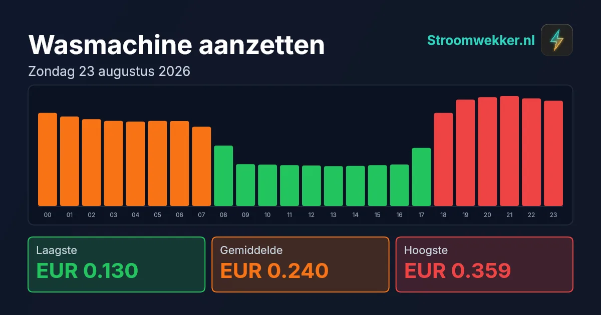 Prijsgrafiek voor zondag 23 augustus 2026
