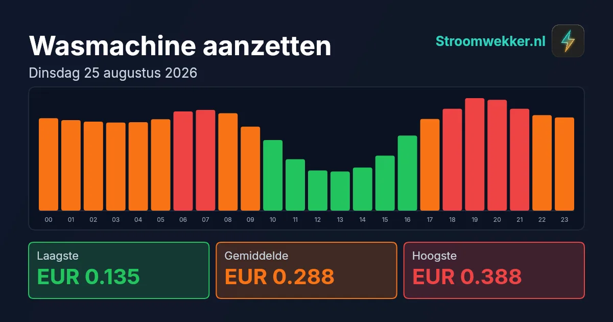Prijsgrafiek voor dinsdag 25 augustus 2026