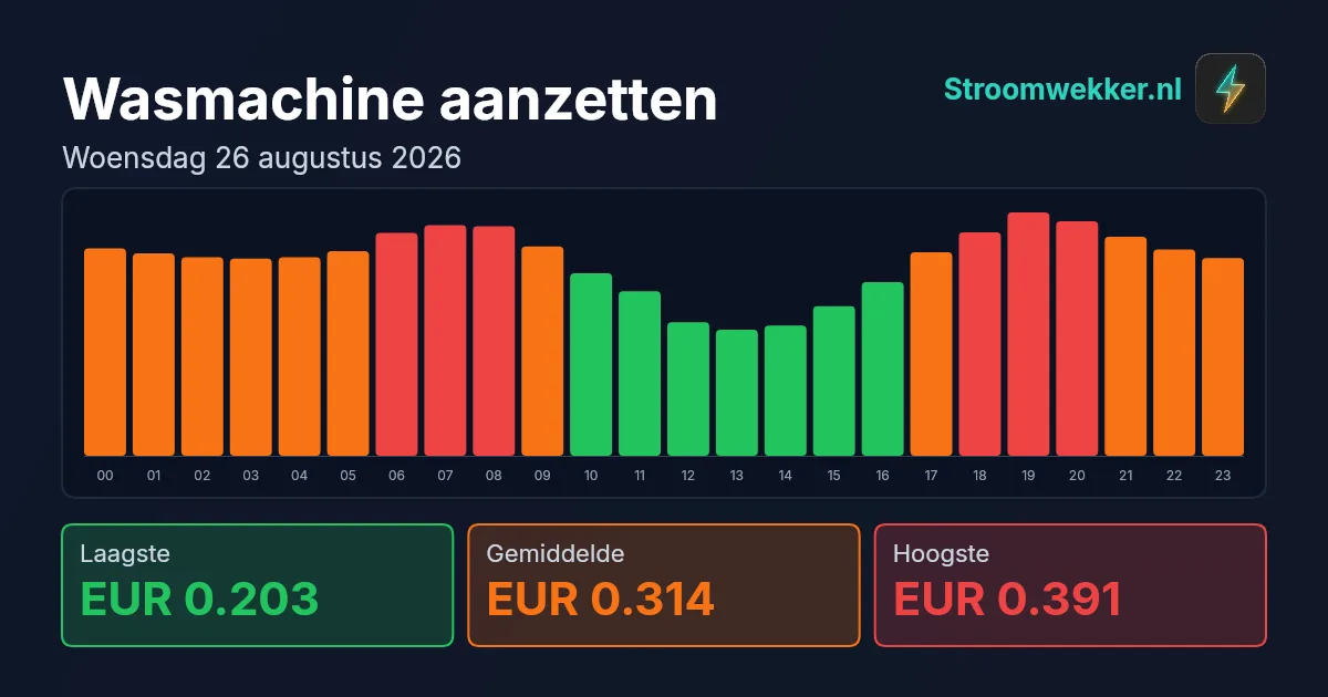 Prijsgrafiek voor woensdag 26 augustus 2026