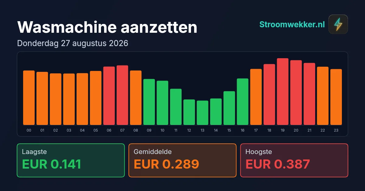 Prijsgrafiek voor donderdag 27 augustus 2026