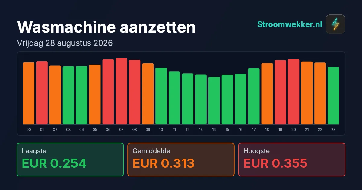 Prijsgrafiek voor vrijdag 28 augustus 2026