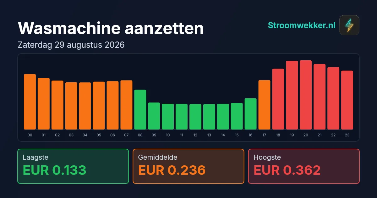 Prijsgrafiek voor zaterdag 29 augustus 2026