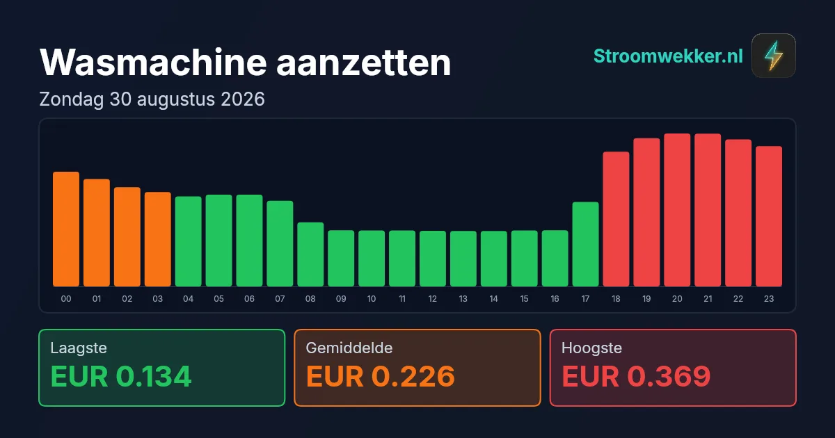 Prijsgrafiek voor zondag 30 augustus 2026