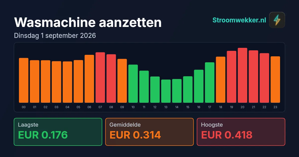 Prijsgrafiek voor dinsdag 1 september 2026