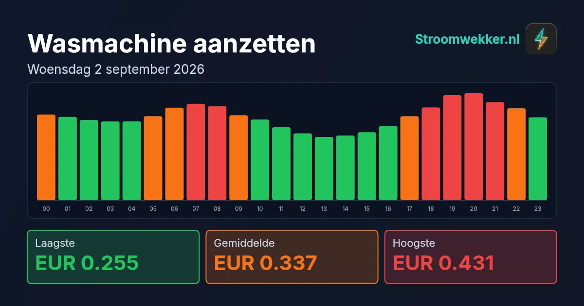 Prijsgrafiek voor woensdag 2 september 2026