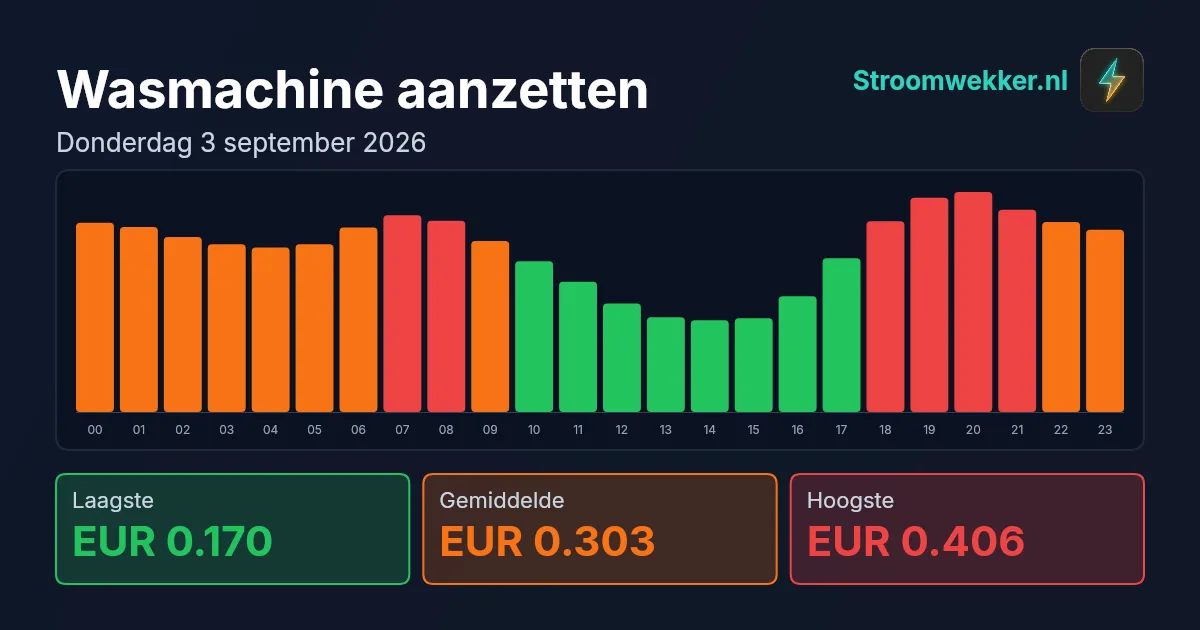 Prijsgrafiek voor donderdag 3 september 2026