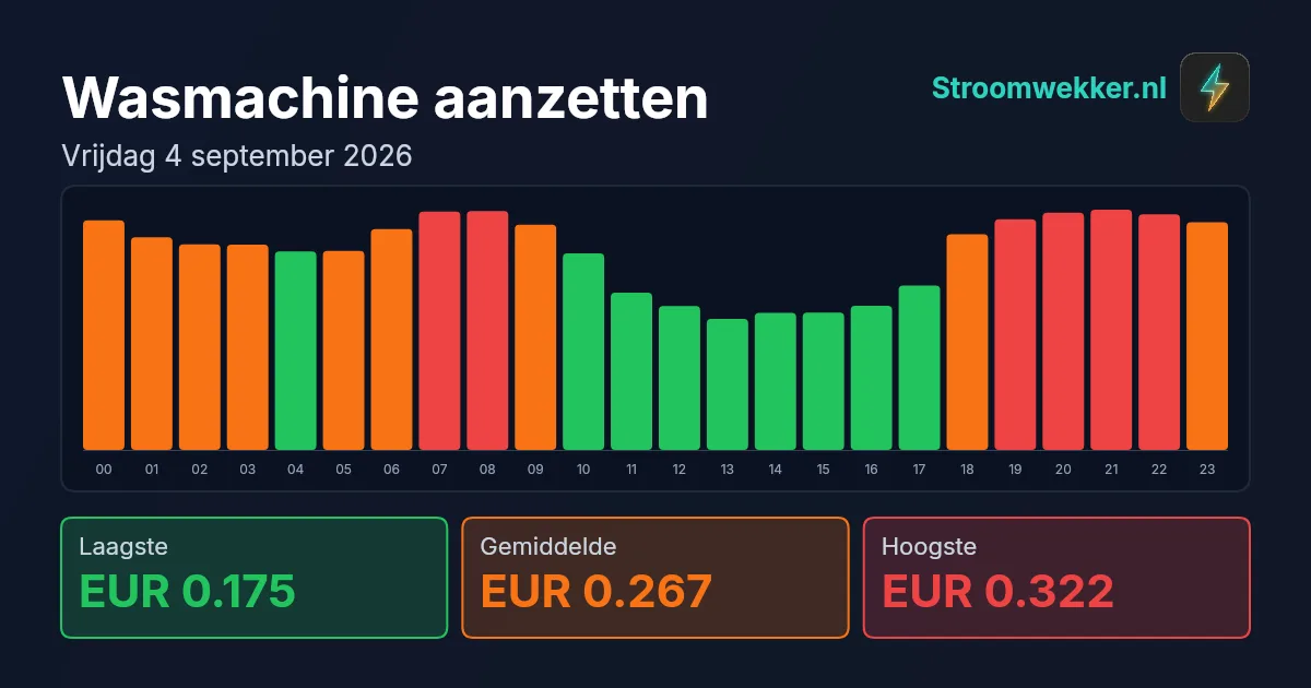 Prijsgrafiek voor vrijdag 4 september 2026