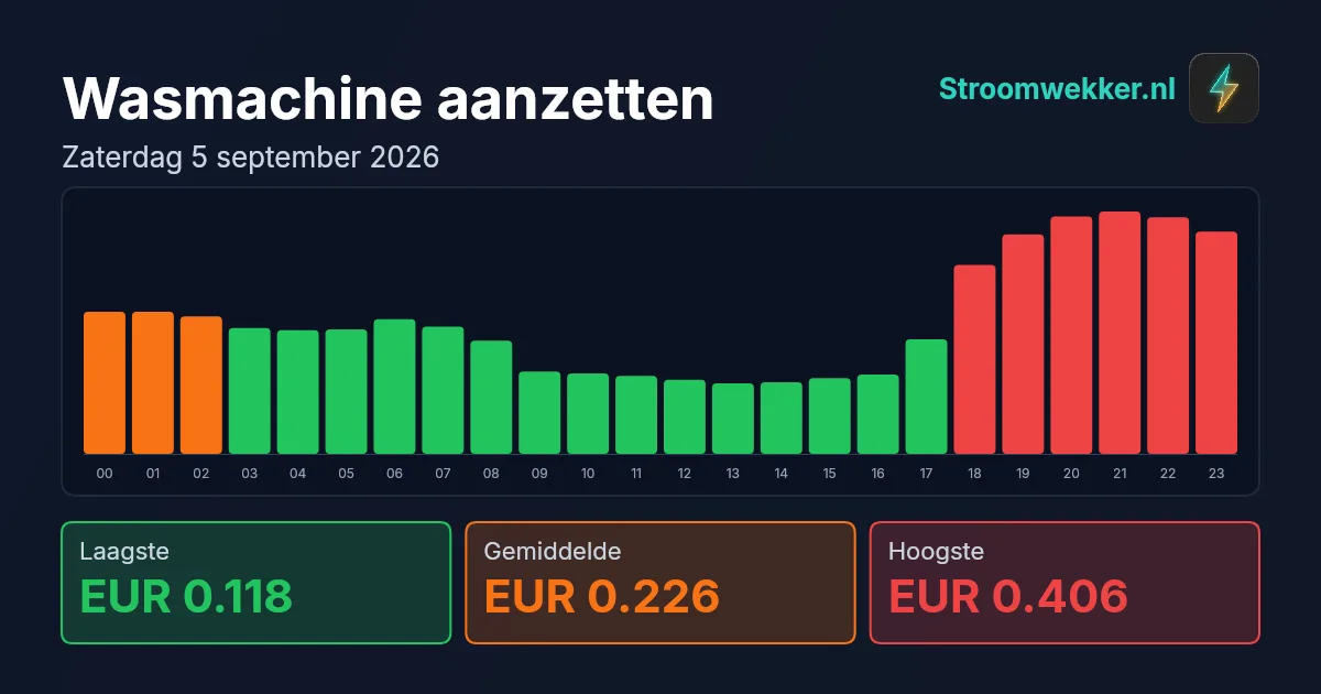 Prijsgrafiek voor zaterdag 5 september 2026