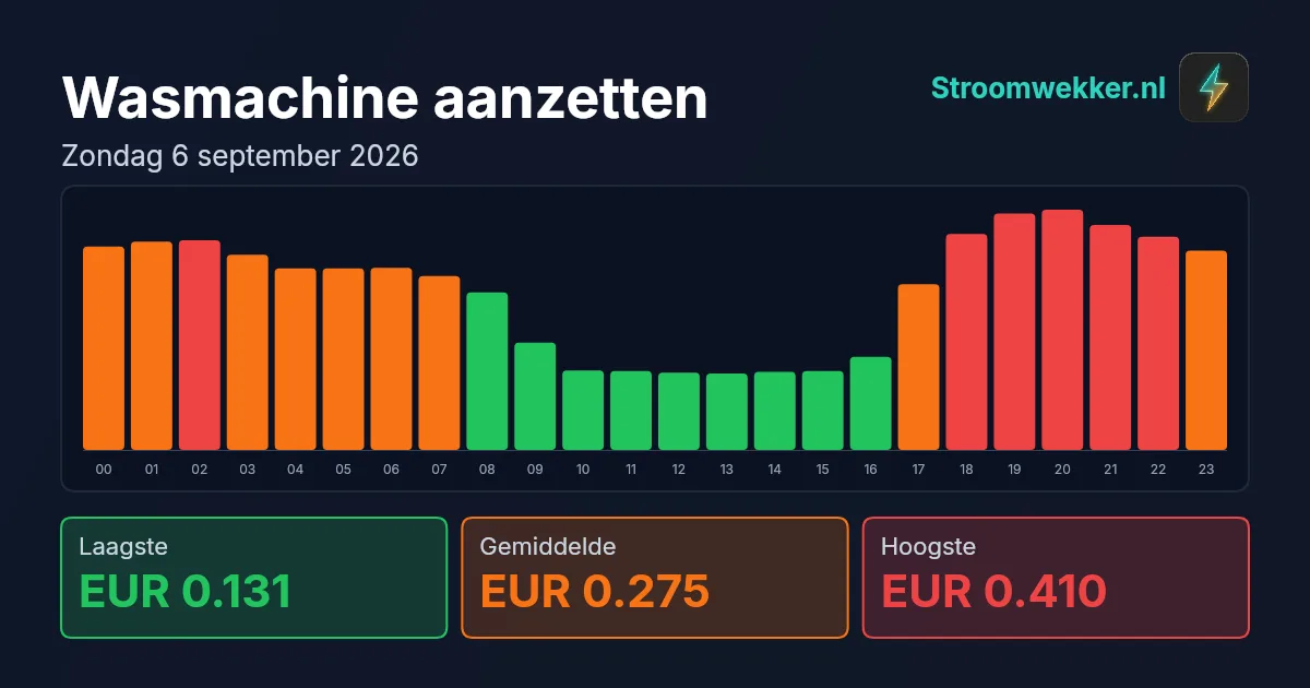 Prijsgrafiek voor zondag 6 september 2026