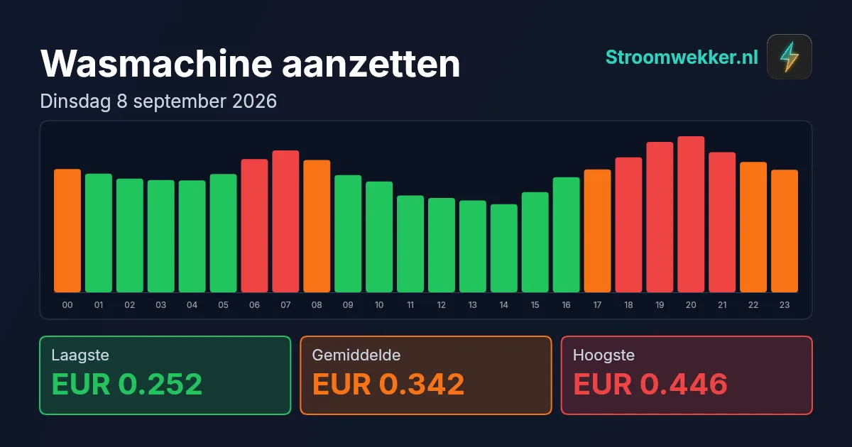Prijsgrafiek voor dinsdag 8 september 2026
