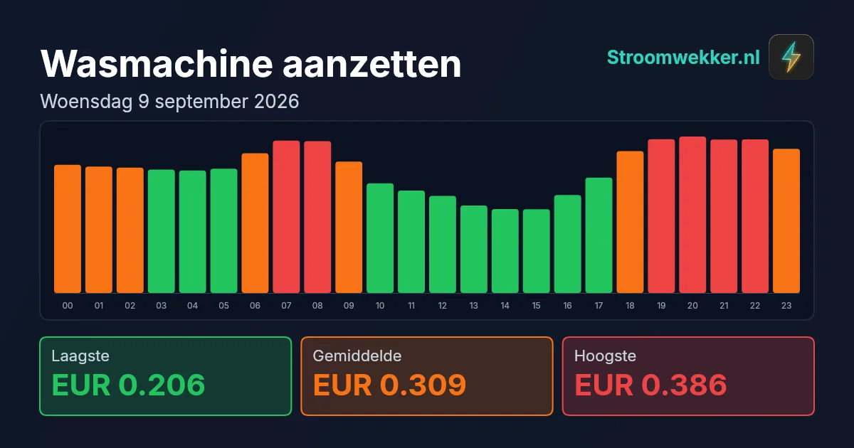 Prijsgrafiek voor woensdag 9 september 2026