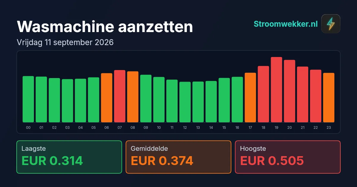 Prijsgrafiek voor vrijdag 11 september 2026
