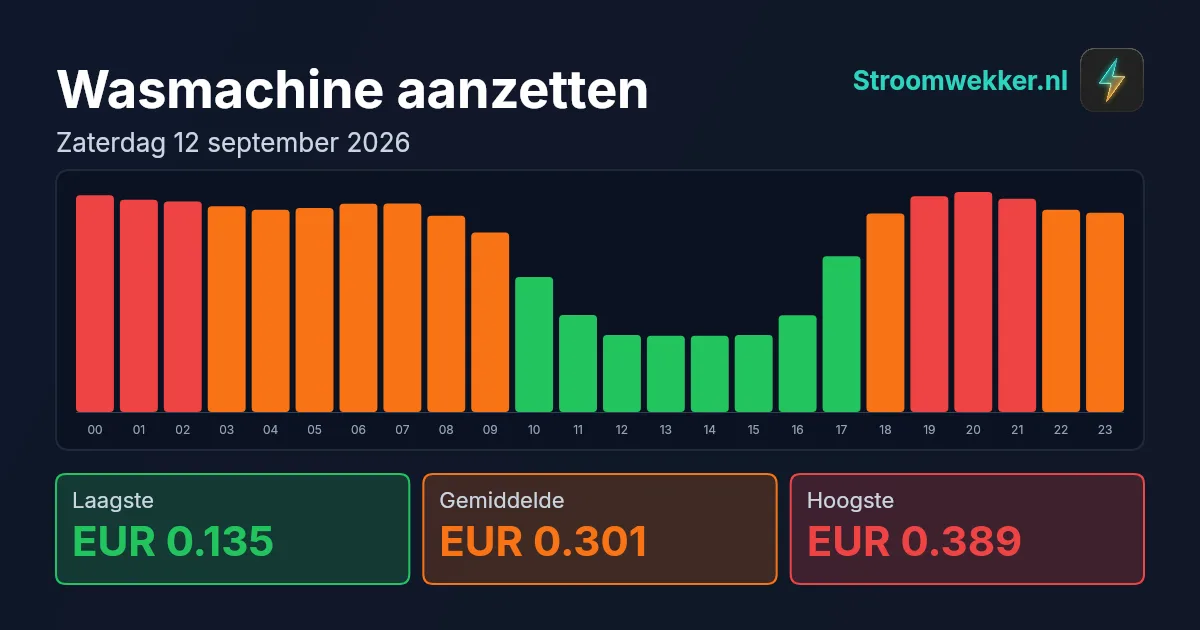 Prijsgrafiek voor zaterdag 12 september 2026