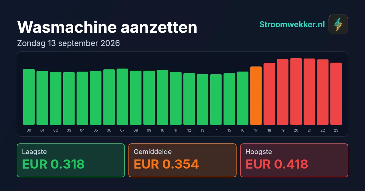 Prijsgrafiek voor zondag 13 september 2026